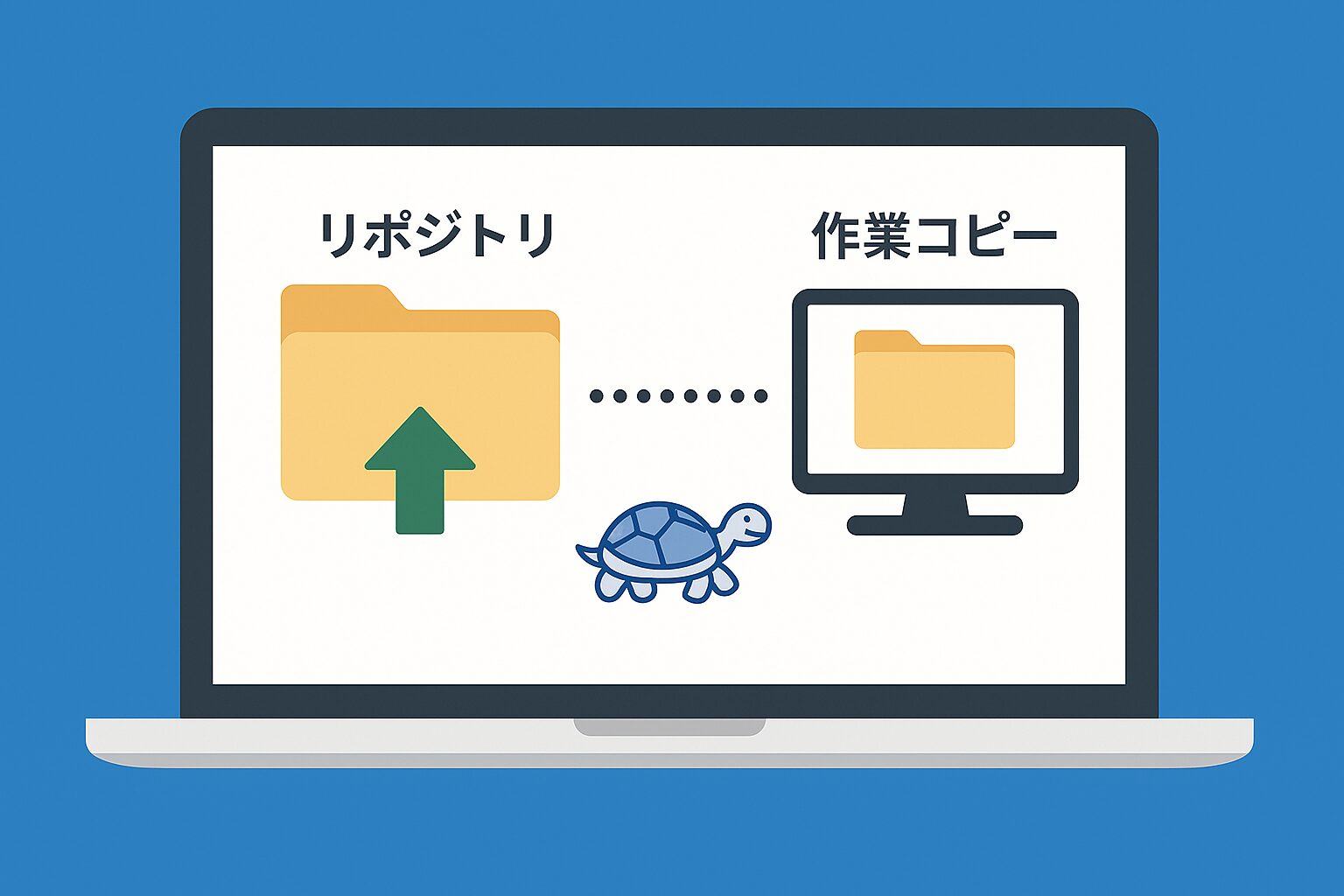 eye catching image of how to create tortoisesvn local repository and working copy